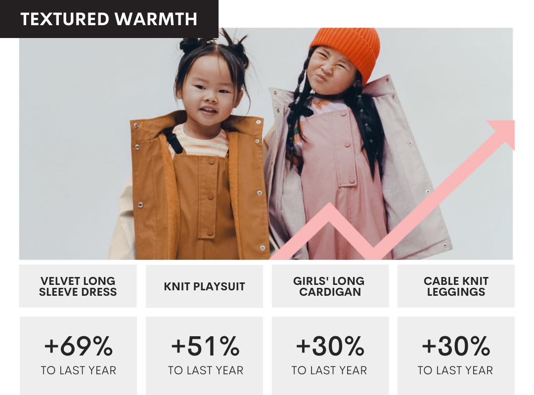 February 2022 Top Trends - Textured Warmth
